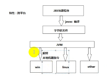 javafx mvvm 持久化技术 jvm持久代是什么_javafx mvvm 持久化技术