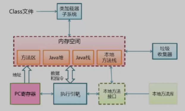 javafx mvvm 持久化技术 jvm持久代是什么_加载_02