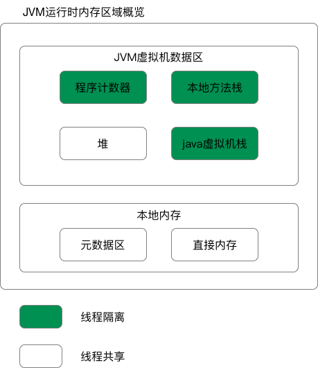 javafx mvvm 持久化技术 jvm持久代是什么_Java_04