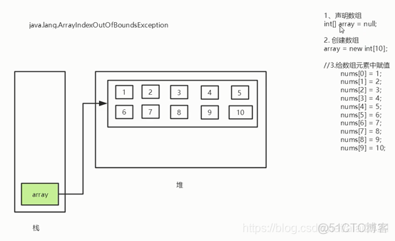 javabiginteger数组 java数组笔记_java_05