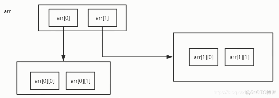 javabiginteger数组 java数组笔记_javabiginteger数组_06