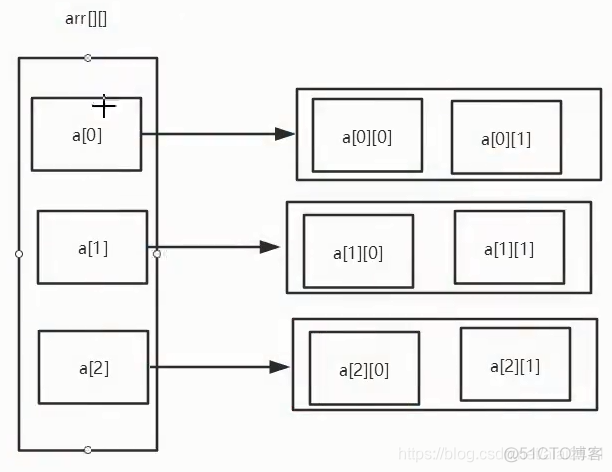 javabiginteger数组 java数组笔记_javabiginteger数组_07