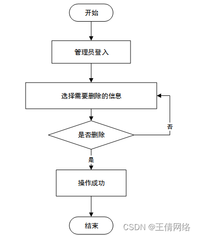 java 会议室时间框架 会议管理系统java_java 会议室时间框架