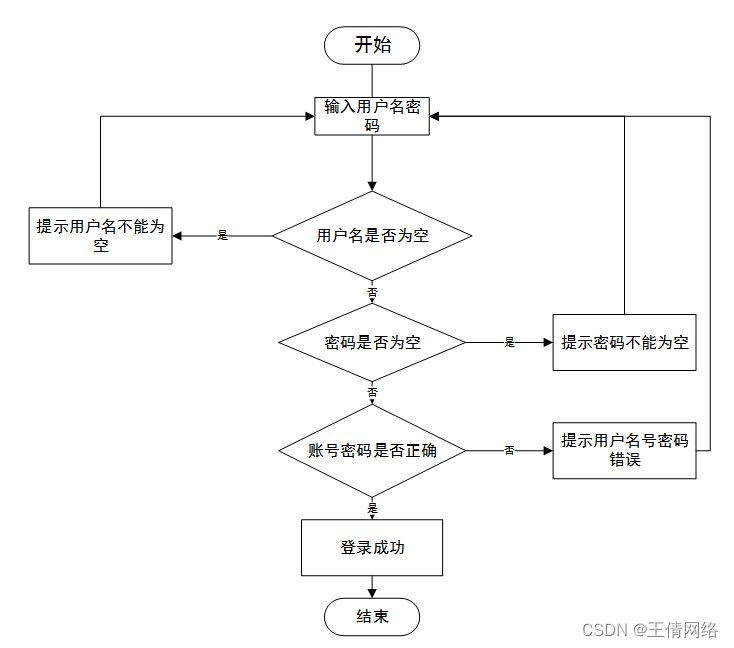 java 会议室时间框架 会议管理系统java_信息管理_02