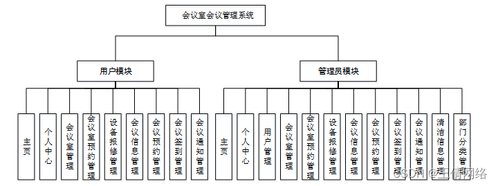 java 会议室时间框架 会议管理系统java_开发语言_03