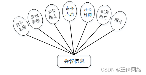 java 会议室时间框架 会议管理系统java_java_04