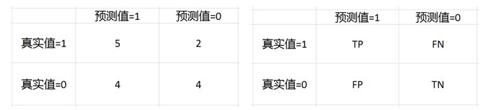 halcon 深度学习 语义分割是否可以设置得分 语义分割参数_深度学习