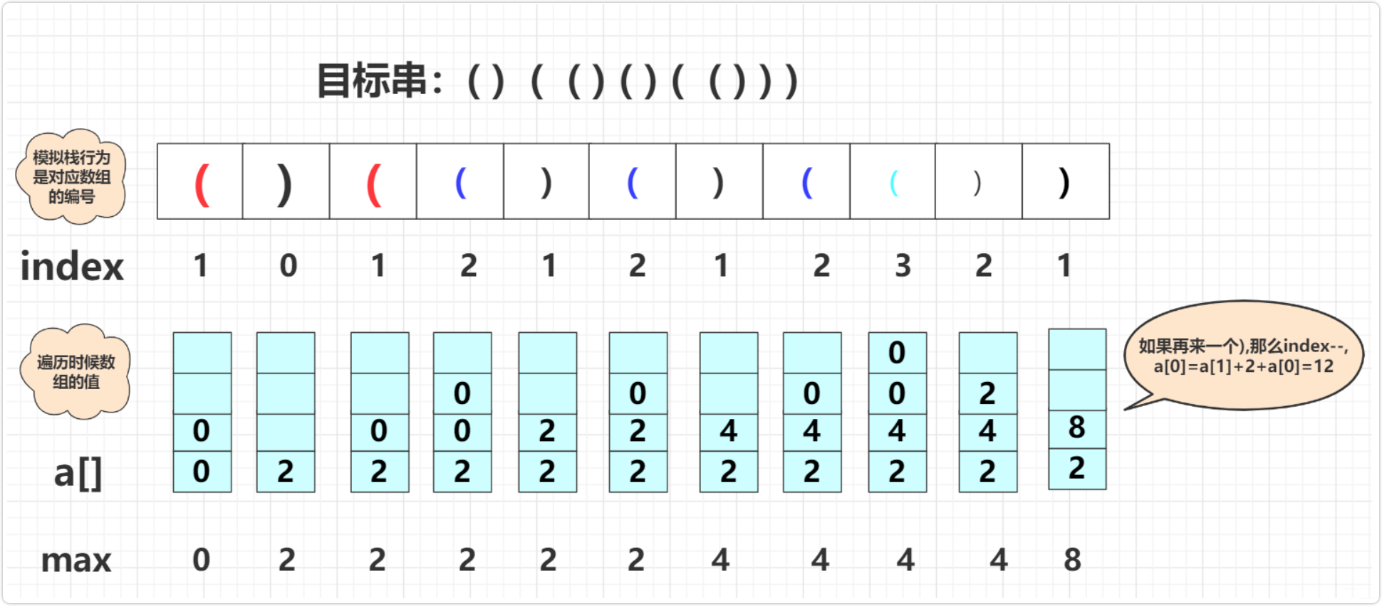 数据结构与算法中栈的元素类型是selem 数据结构中栈的解释_链表_07