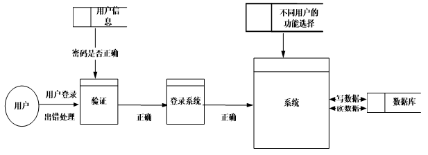 电子书平台 源码 python 电子书网站源码_python_04