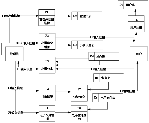 电子书平台 源码 python 电子书网站源码_spring boot_05