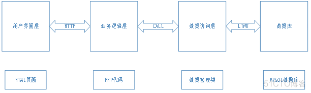 电子书平台 源码 python 电子书网站源码_python_06