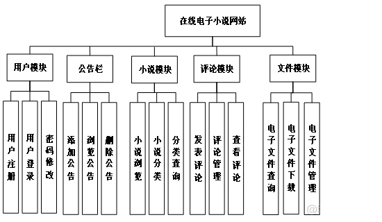 电子书平台 源码 python 电子书网站源码_python_07