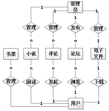 电子书平台 源码 python 电子书网站源码_java_08