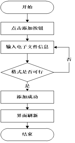 电子书平台 源码 python 电子书网站源码_电子书平台 源码 python_23