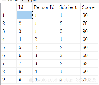 sql server default范围男女 sql server性别_SQL