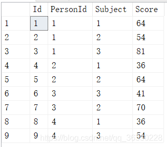 sql server default范围男女 sql server性别_搜索表_02