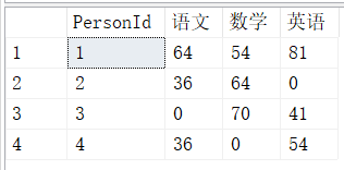 sql server default范围男女 sql server性别_Group_03