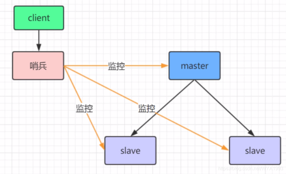 redis 集群升级操作 redis集群版本_ruby