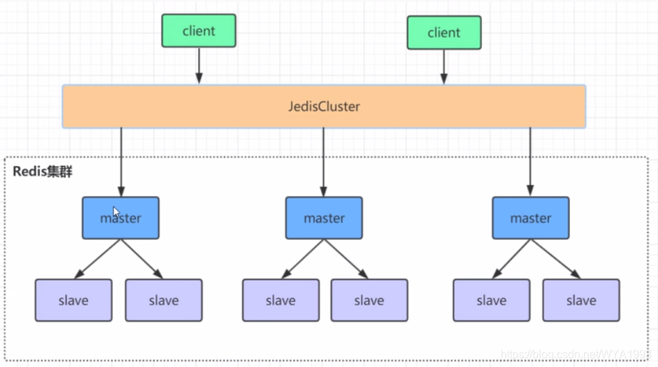 redis 集群升级操作 redis集群版本_redis集群_02