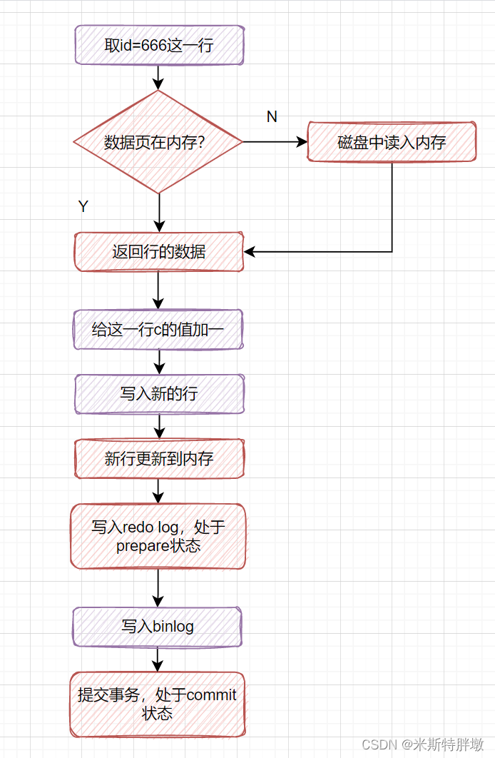 mysql慢查询 show mysql慢查询原因_数据_21