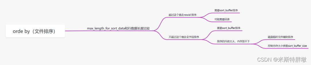 mysql慢查询 show mysql慢查询原因_SQL_25