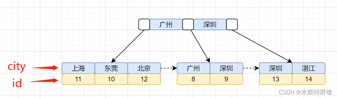 mysql慢查询 show mysql慢查询原因_SQL_26