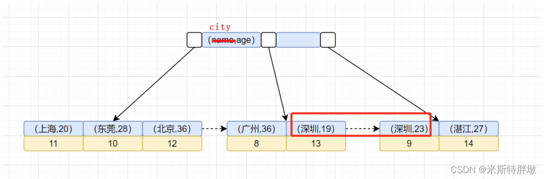 mysql慢查询 show mysql慢查询原因_数据库_35