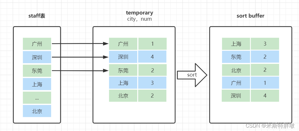 mysql慢查询 show mysql慢查询原因_数据库_46