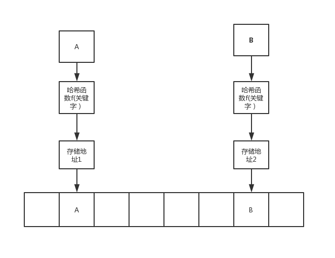 java hashtable底层原理 hashtable的底层_数组