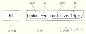 html5css应用样式 css样式的使用_CSS