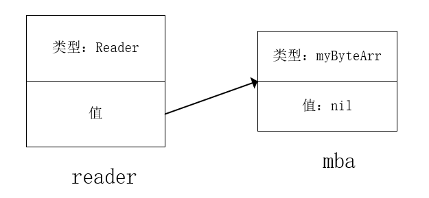 go语言生成token函数 go语言接口实现_Go_02