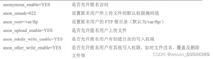 ftp使用java匿名登录配置 ftp如何设置匿名登录_ftp_04