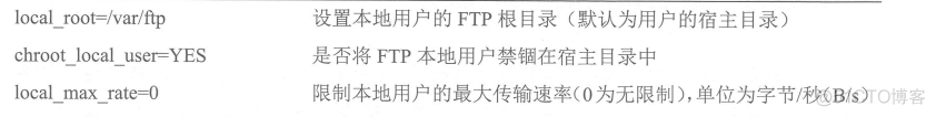 ftp使用java匿名登录配置 ftp如何设置匿名登录_ftp使用java匿名登录配置_09