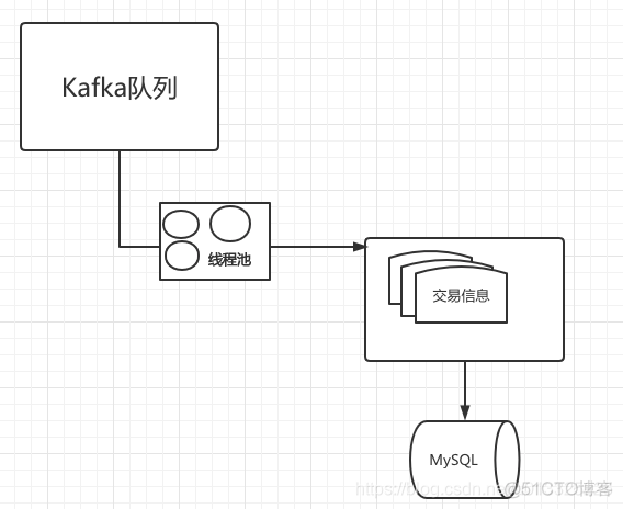 android 享学课堂路由的实现 享学课堂 java架构_压测