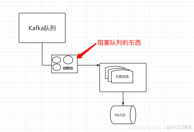 android 享学课堂路由的实现 享学课堂 java架构_调优_10