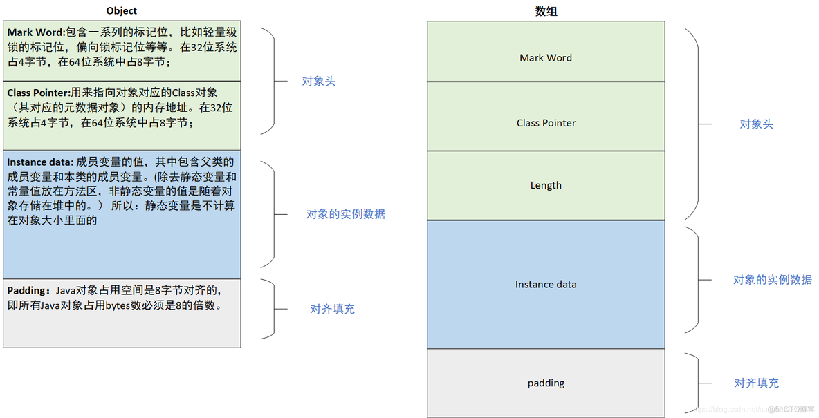 头歌中Java类和对象之对象数组 java对象头占几个字节_Word