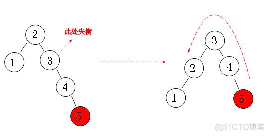 平衡二叉树 java 平衡二叉树的旋转_子树_04