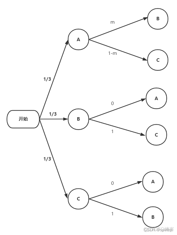 蒙特卡洛采样算法python 蒙特卡洛 python_蒙特卡洛采样算法python_14