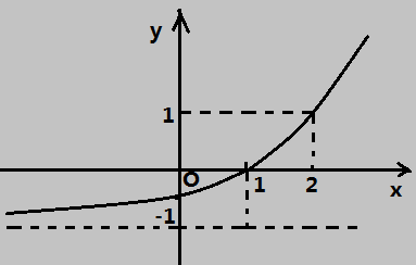 python用泰勒展开求cosine 利用泰勒公式展开_三角函数_10