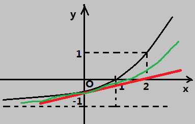 python用泰勒展开求cosine 利用泰勒公式展开_三角函数_15