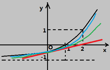 python用泰勒展开求cosine 利用泰勒公式展开_多项式_16