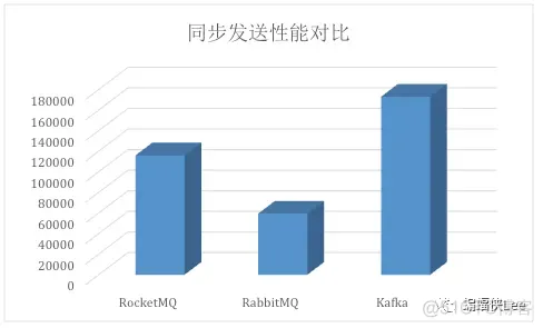 python 中间件开发 中间件开源_性能_04