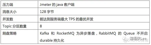 python 中间件开发 中间件开源_性能_05