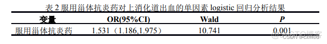 python 二分类变量 分组分析 单因素检验得到置信区间 二分类变量用什么回归_学习_07