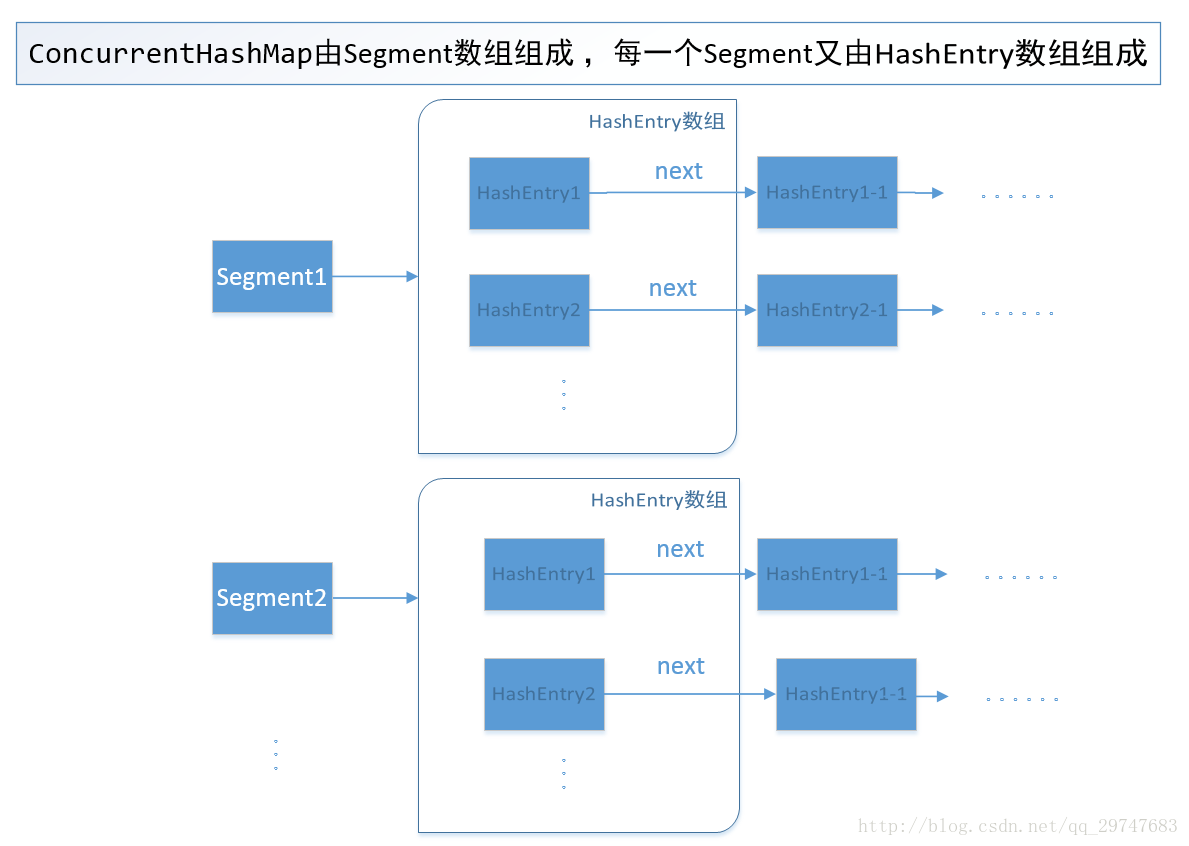 java中hashtable的方法 java hashtable原理_链表_02