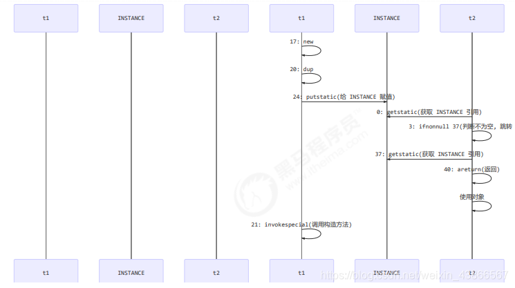 java实现读写设备节点 java 读写屏障_java实现读写设备节点_03