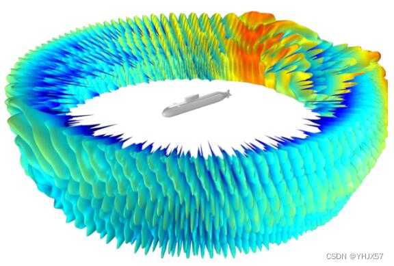 Comsol 链接python Comsol Script_lingjuli的技术博客_51CTO博客