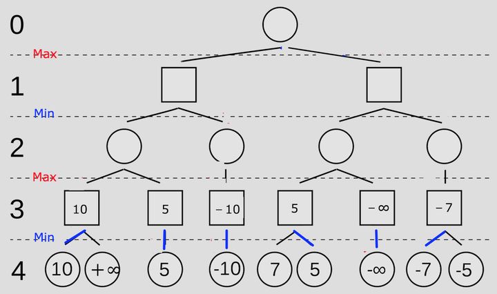 象棋算法python 象棋算法关键词_搜索_02