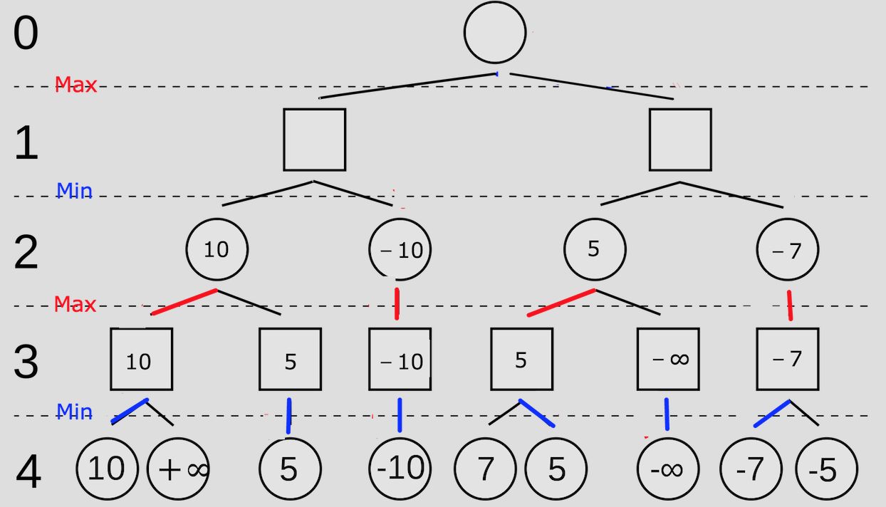 象棋算法python 象棋算法关键词_人工智能_03