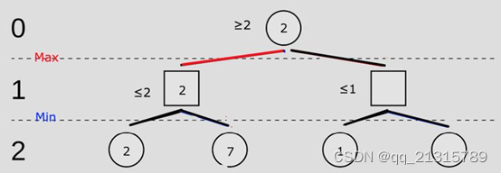 象棋算法python 象棋算法关键词_象棋算法python_04